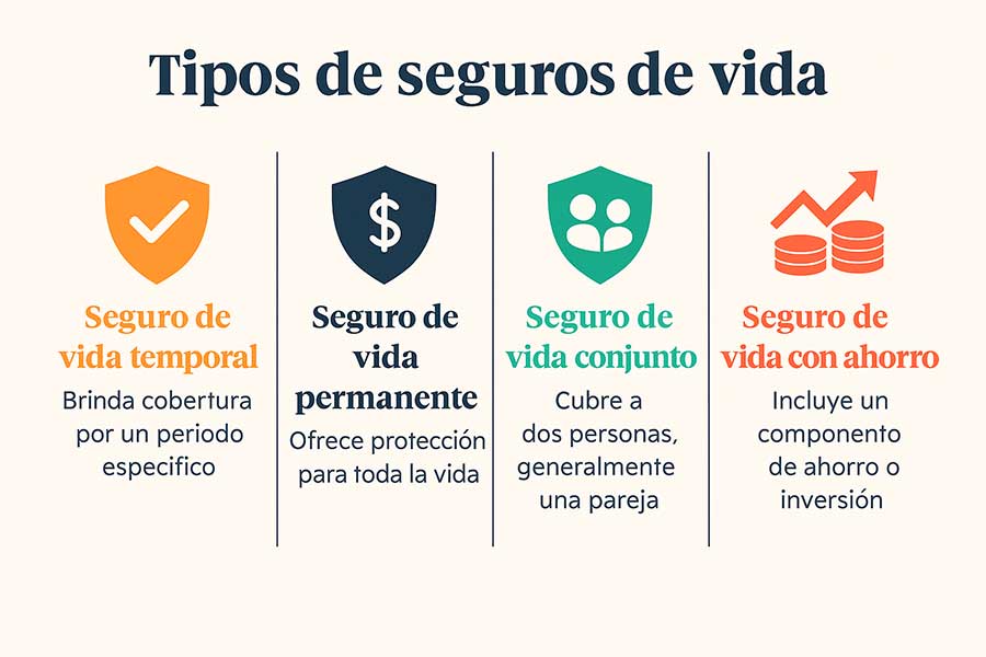 Tipos de Seguros de Vida